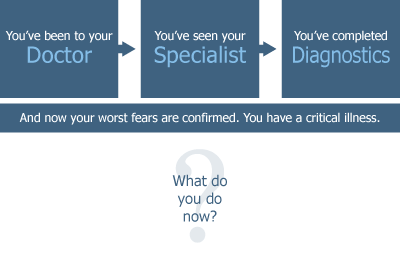 What do you do if you're diagnosed with a critical illness?