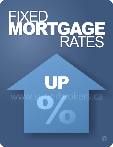 Canada finally succumbs to the reality – mortgage rates up